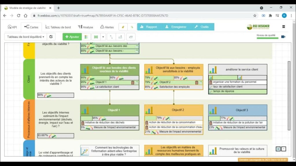 Tableaux de bord et infographies partagées La clé pour optimiser votre stratégie de contenu