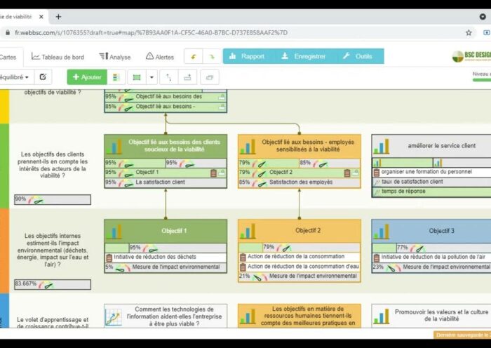 Tableaux de bord et infographies partagées La clé pour optimiser votre stratégie de contenu