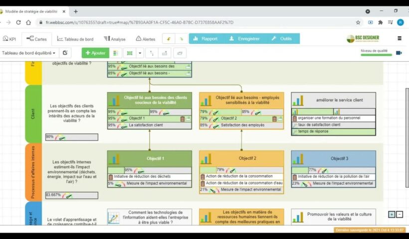 Tableaux de bord et infographies partagées La clé pour optimiser votre stratégie de contenu